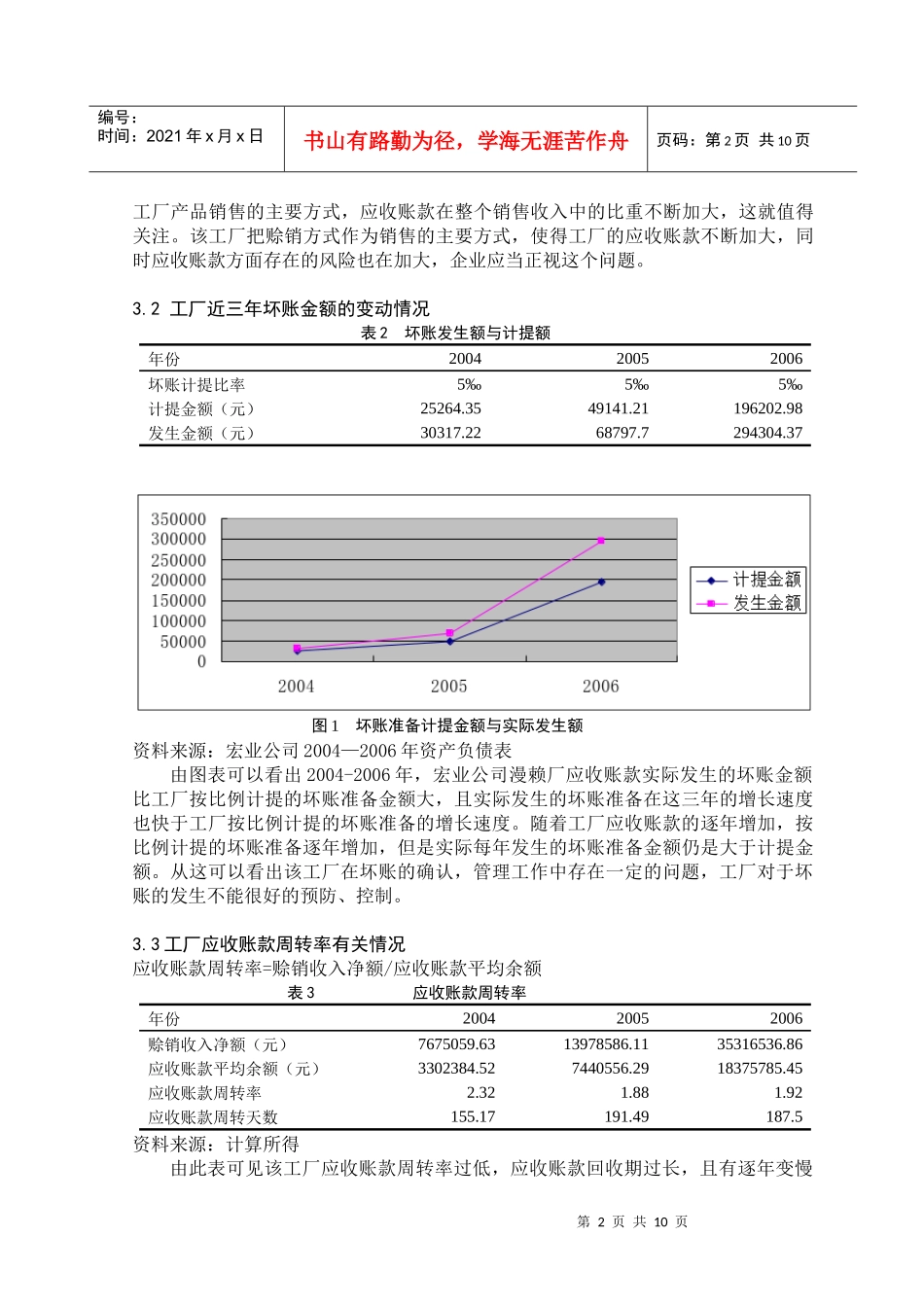 黄燕宏业公司漫赖人造板厂应收账款分析_第3页