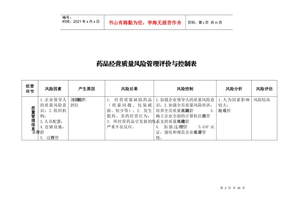 药品批发公司各岗位质量风险点预测及控制_第2页