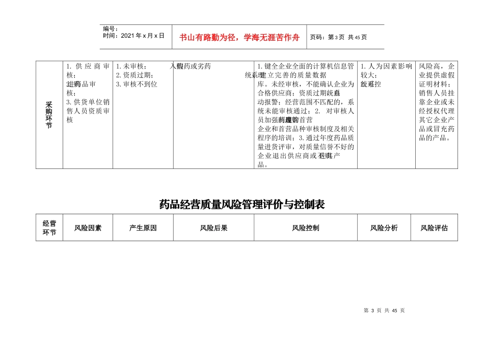 药品批发公司各岗位质量风险点预测及控制_第3页