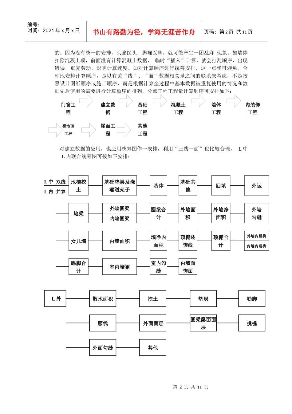 施工图预算工程量计算的方法与探讨_第2页