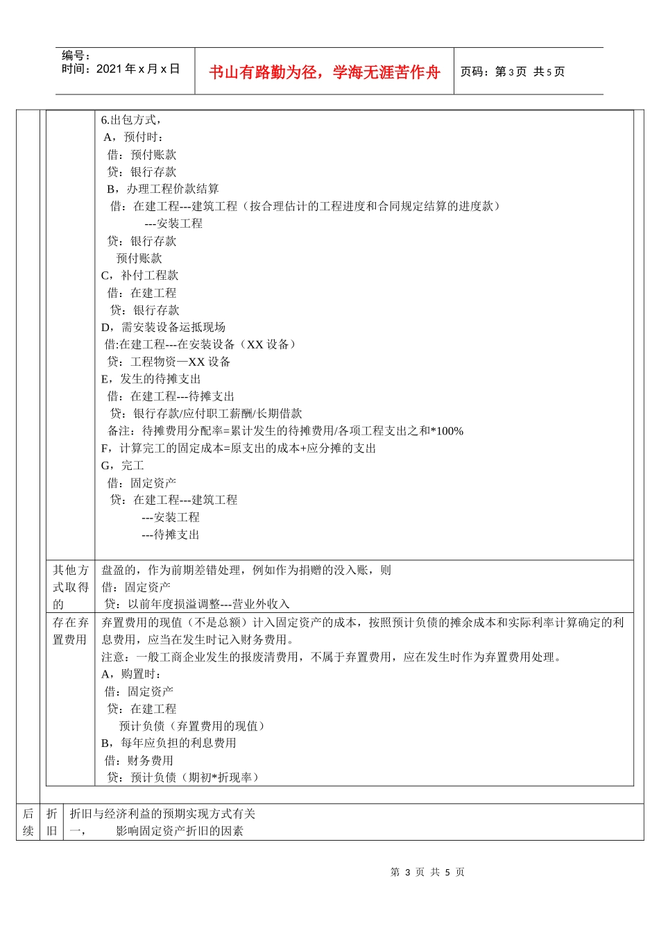 第五章 固定资产_第3页