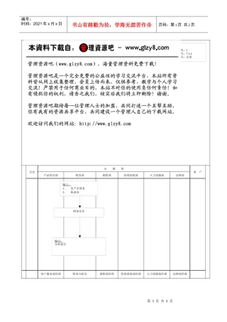 226财务流程与如何增加资本收益率