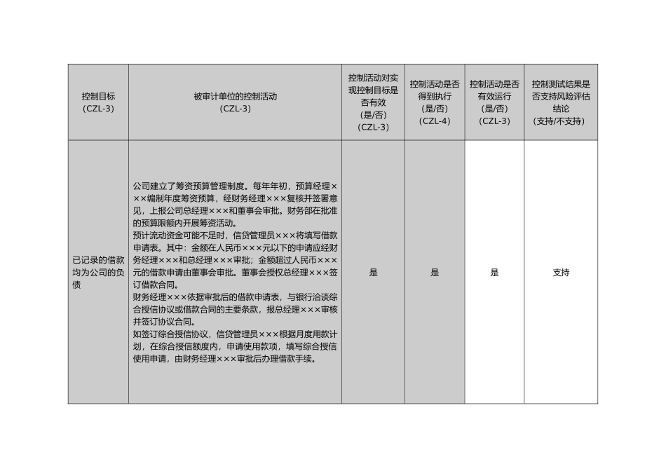筹资与投资循环控制测试导引_第3页