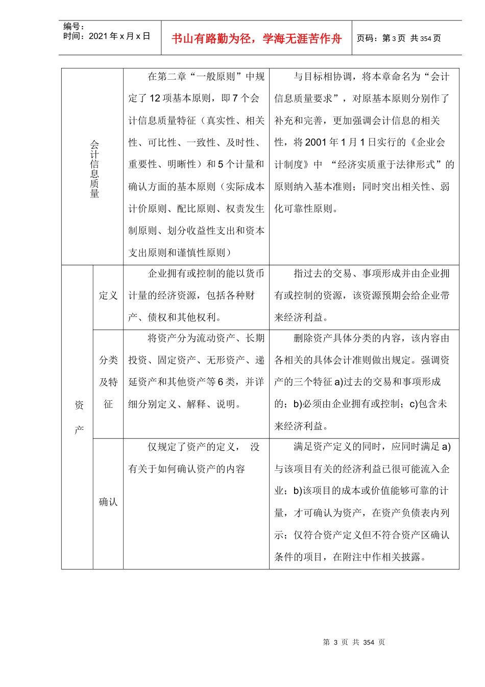企业会计准则基本准则应用指南讲解_第3页