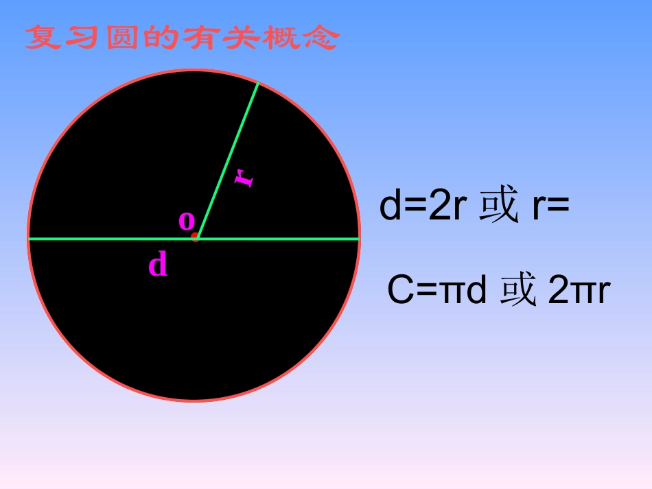 《圆的面积》课件_第2页