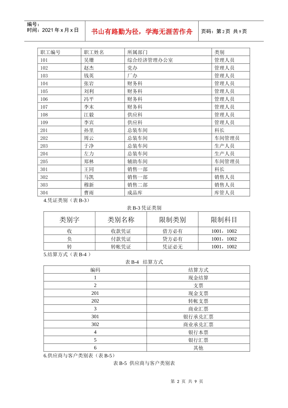 会计电算化模拟练习六_第2页