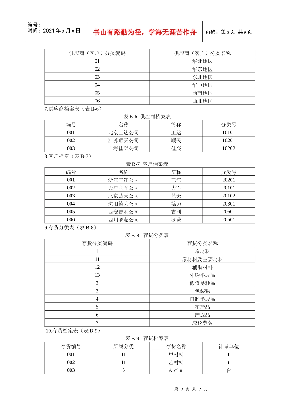 会计电算化模拟练习六_第3页