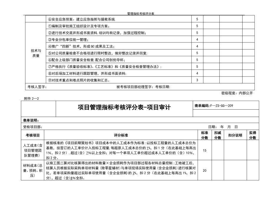 管理指标考核评分表_第2页