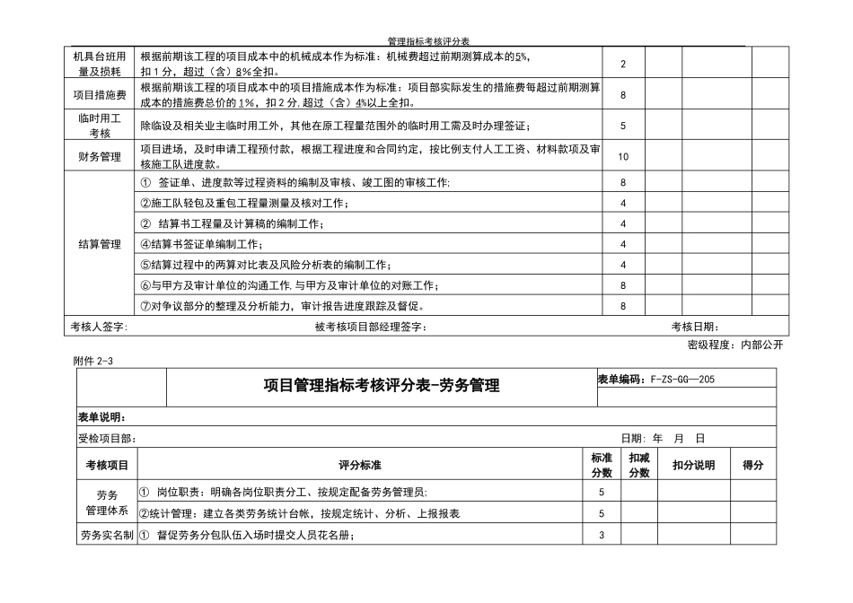 管理指标考核评分表_第3页