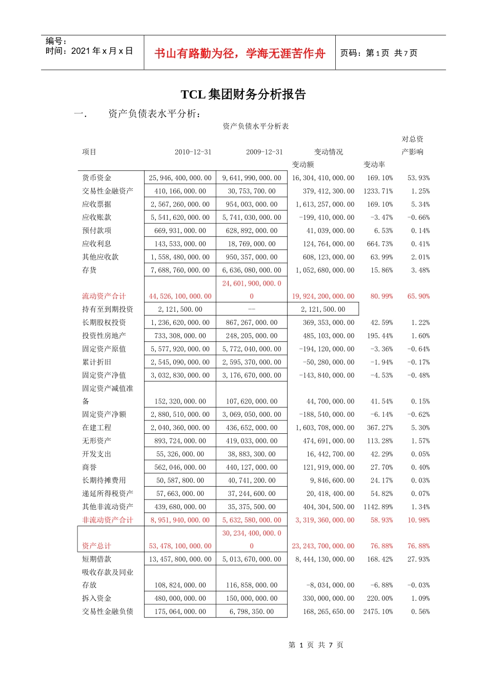 TCL集团财务分析报告_第1页