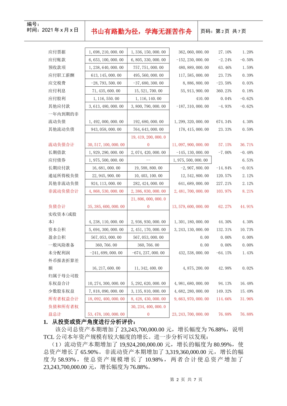 TCL集团财务分析报告_第2页
