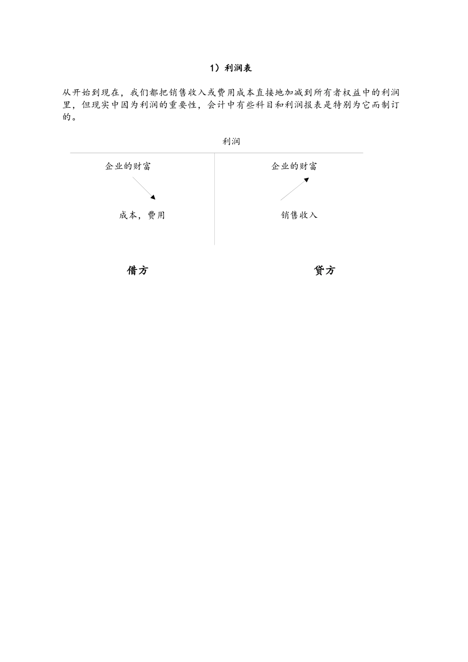 会计报表中的其它重要部分讲解_第2页