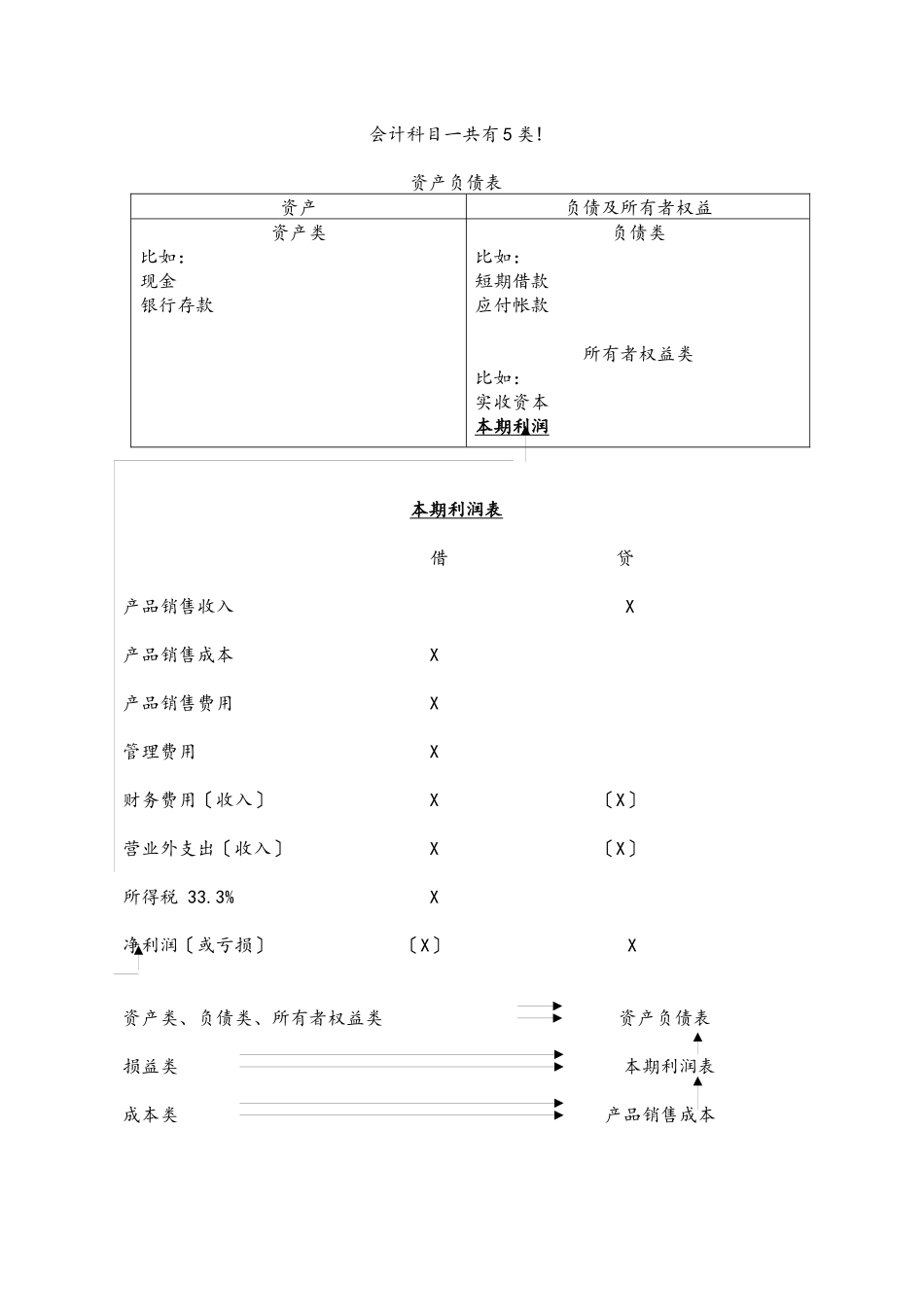 会计报表中的其它重要部分讲解_第3页