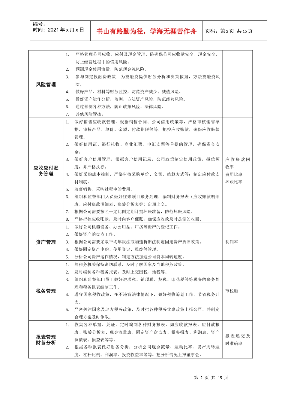 财务分析与岗位职责管理知识规划_第2页