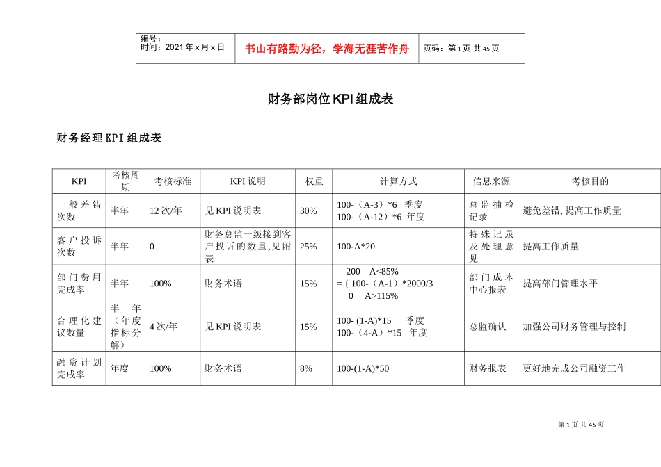 财务部岗位KPI组成表_第1页