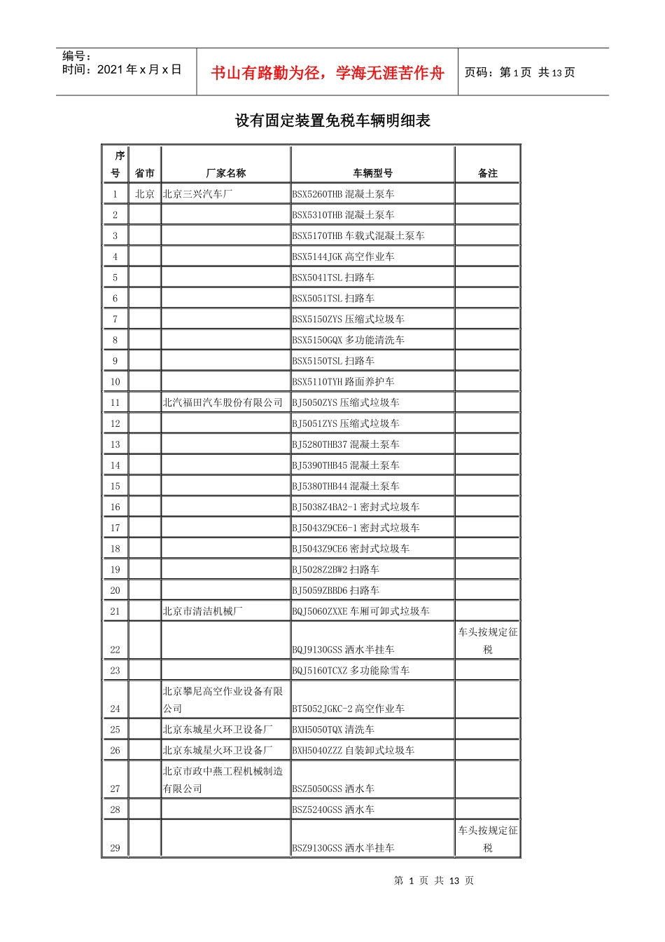 设有固定装置免税车辆明细表_第1页