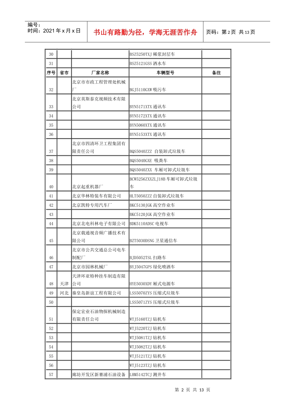 设有固定装置免税车辆明细表_第2页