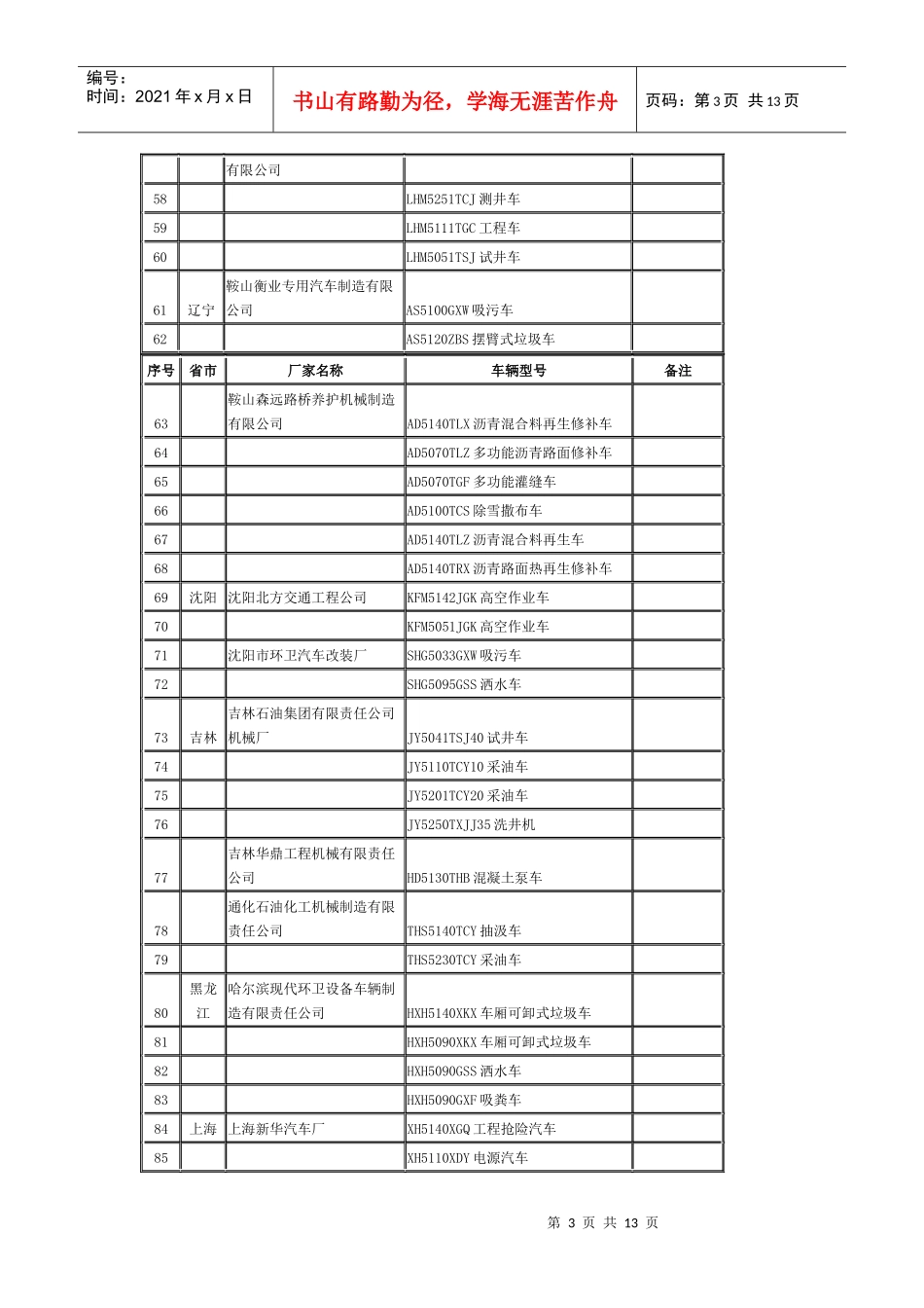 设有固定装置免税车辆明细表_第3页