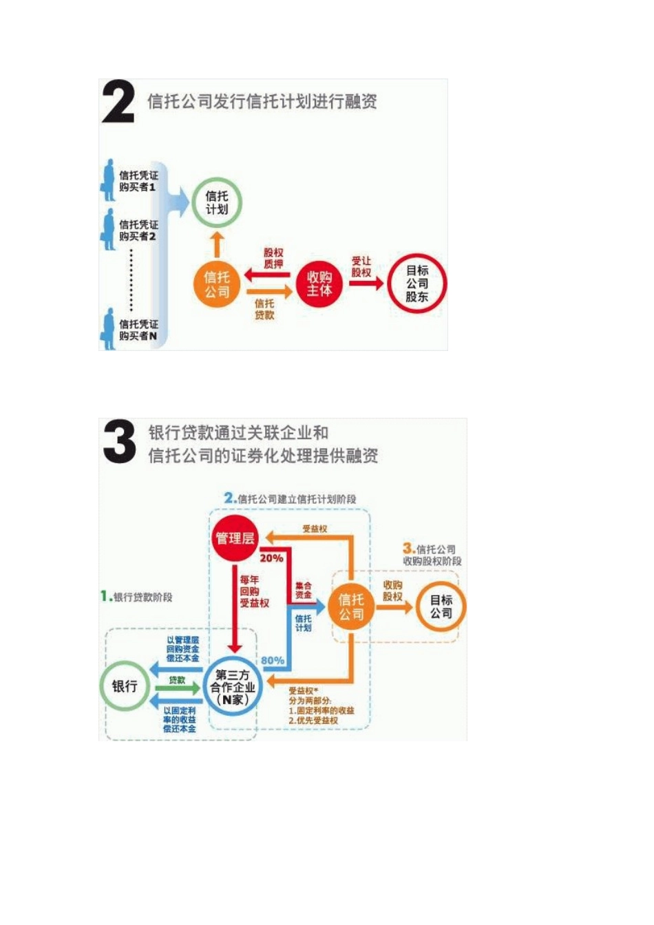 企业投融资基础知识分析_第2页