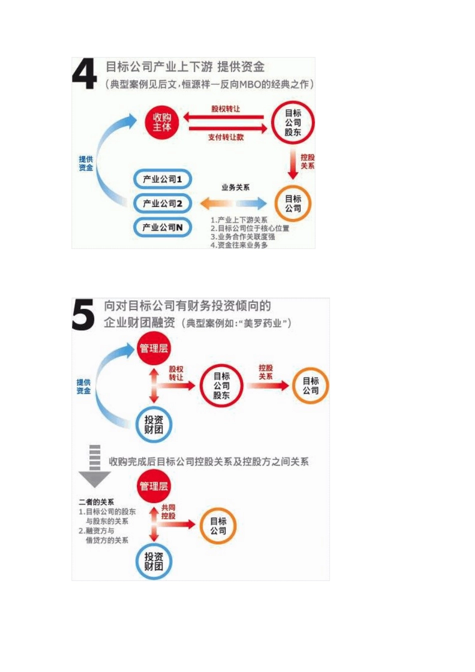 企业投融资基础知识分析_第3页
