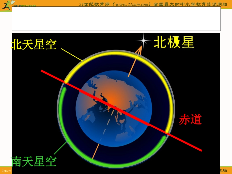 (教科版)六年级科学下册课件_在星空中(二)_1_第2页