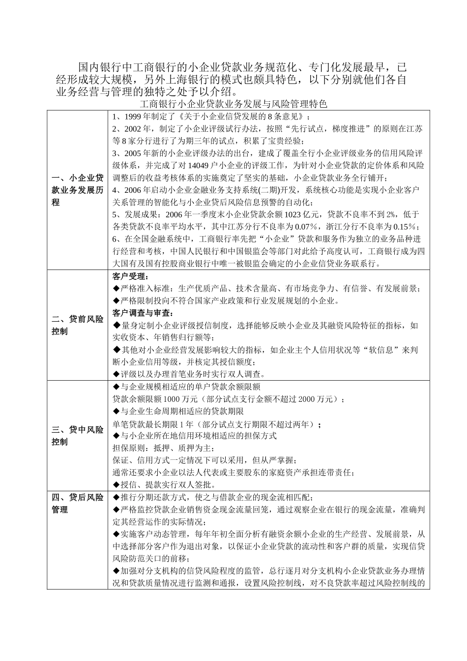 中外资银行小企业贷款业务发展与风险管理比较_第3页