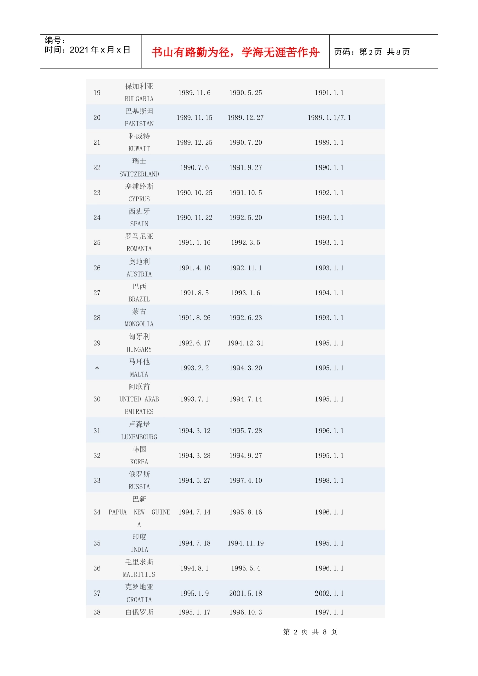 我国对外签订避免双重征税国家_第2页