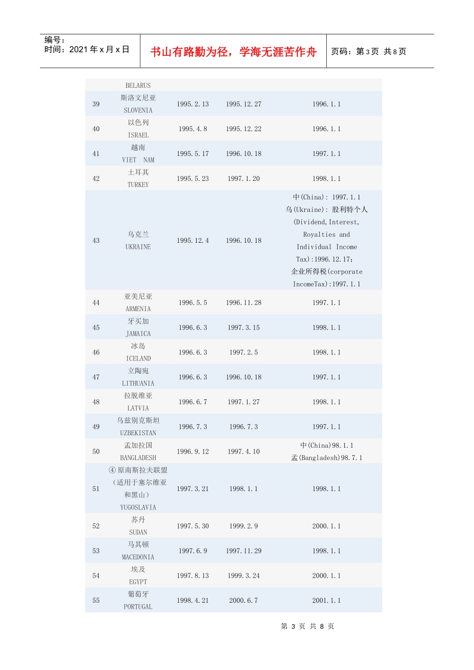 我国对外签订避免双重征税国家_第3页