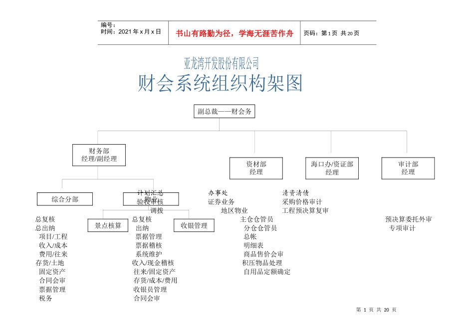 某企业财务系统组织结构及岗位职务分析_第1页
