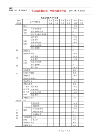 认可资产和认可负债