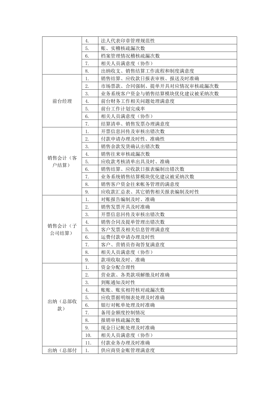 财务管理部指标库_第3页