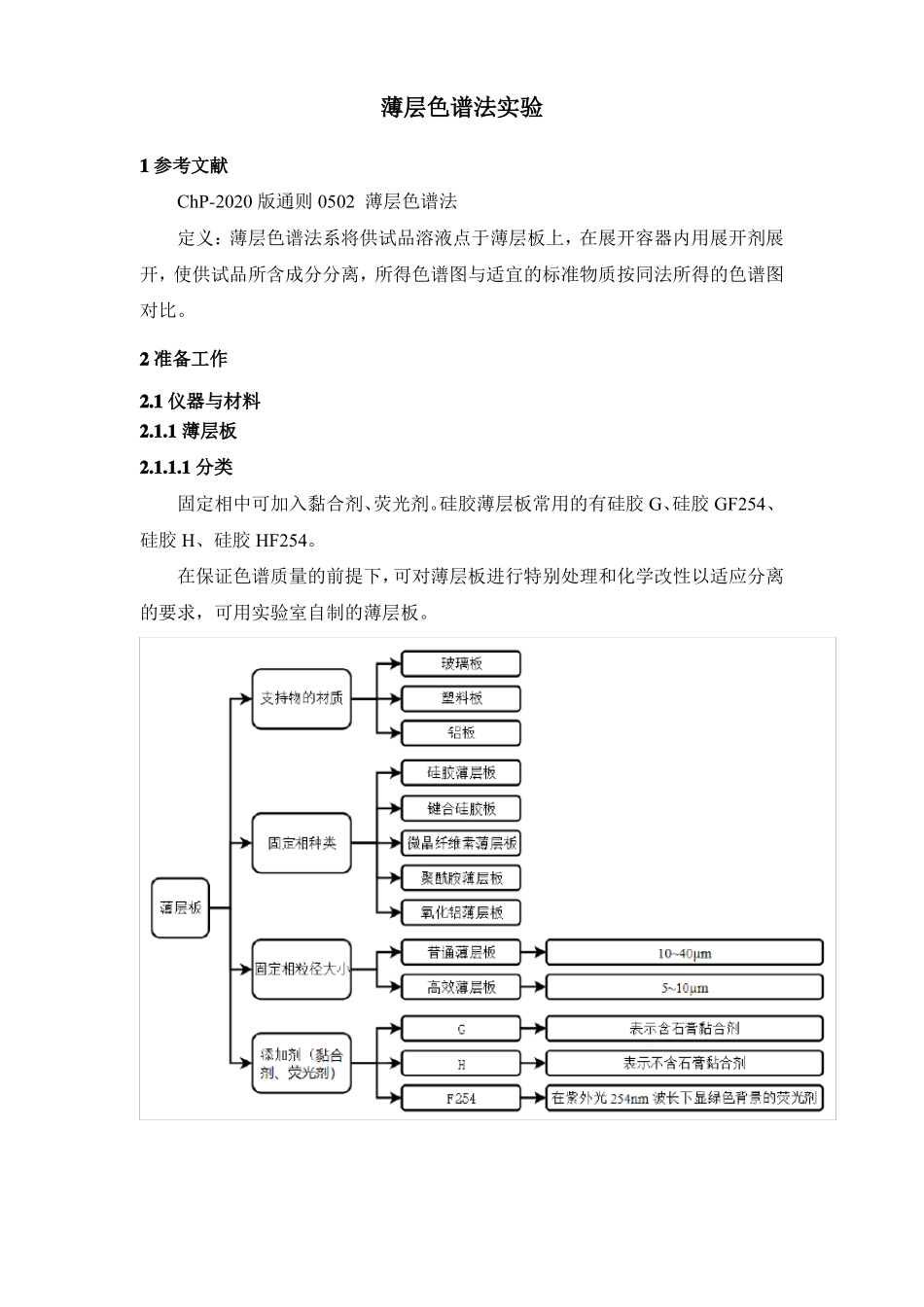 薄层色谱法试验_第1页