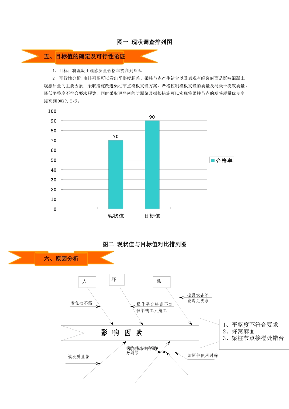 运用QC方法提高混凝土浇筑质量_第3页