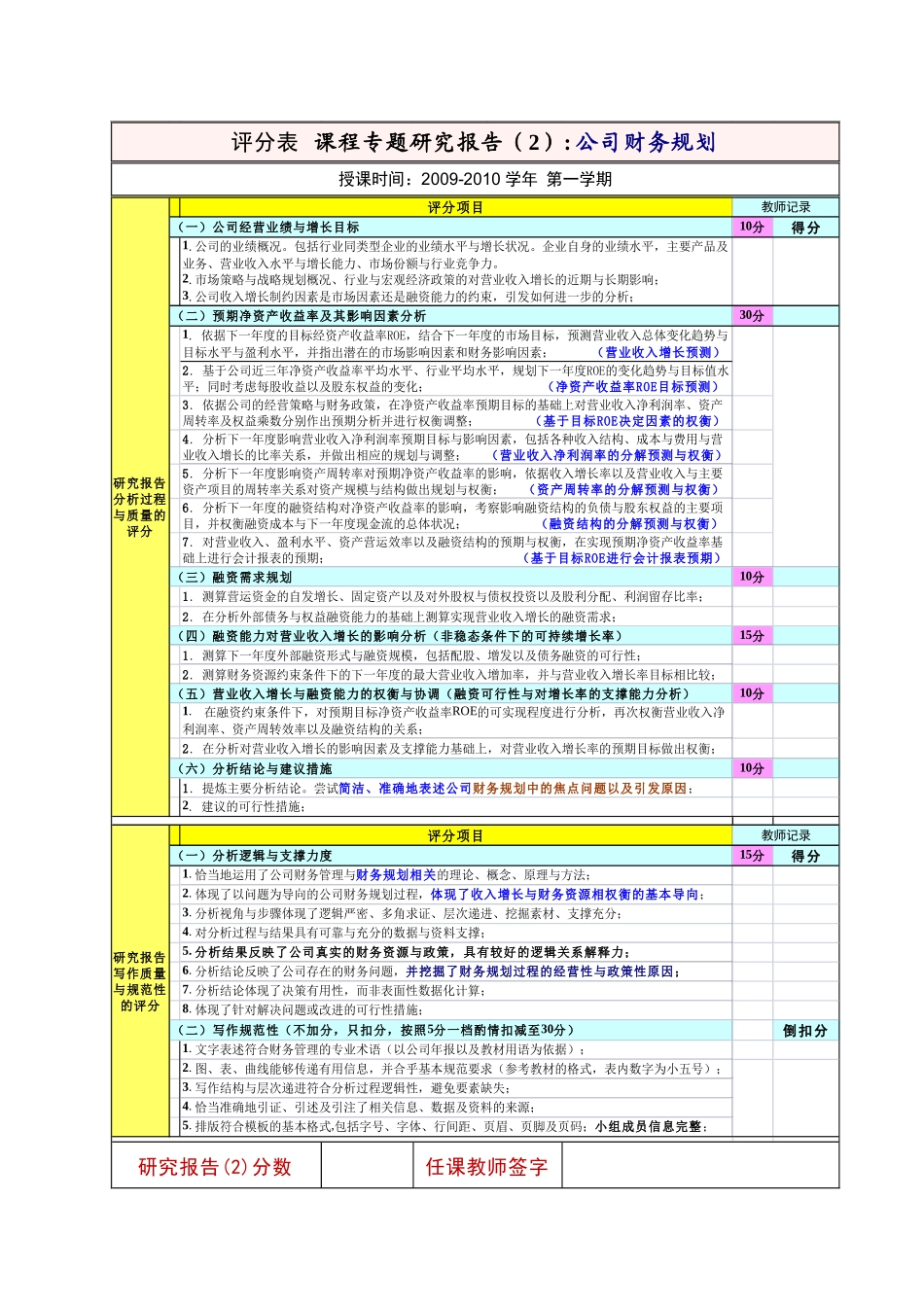 课程专题研究报告《财务规划》写作_第2页