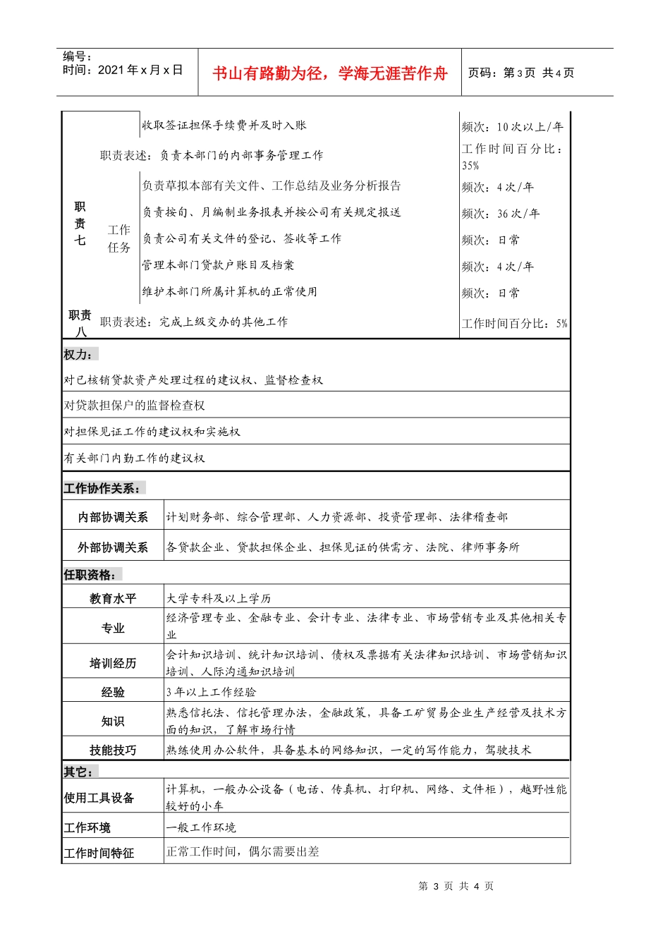经营部核销资产经营专责职务说明书_第3页