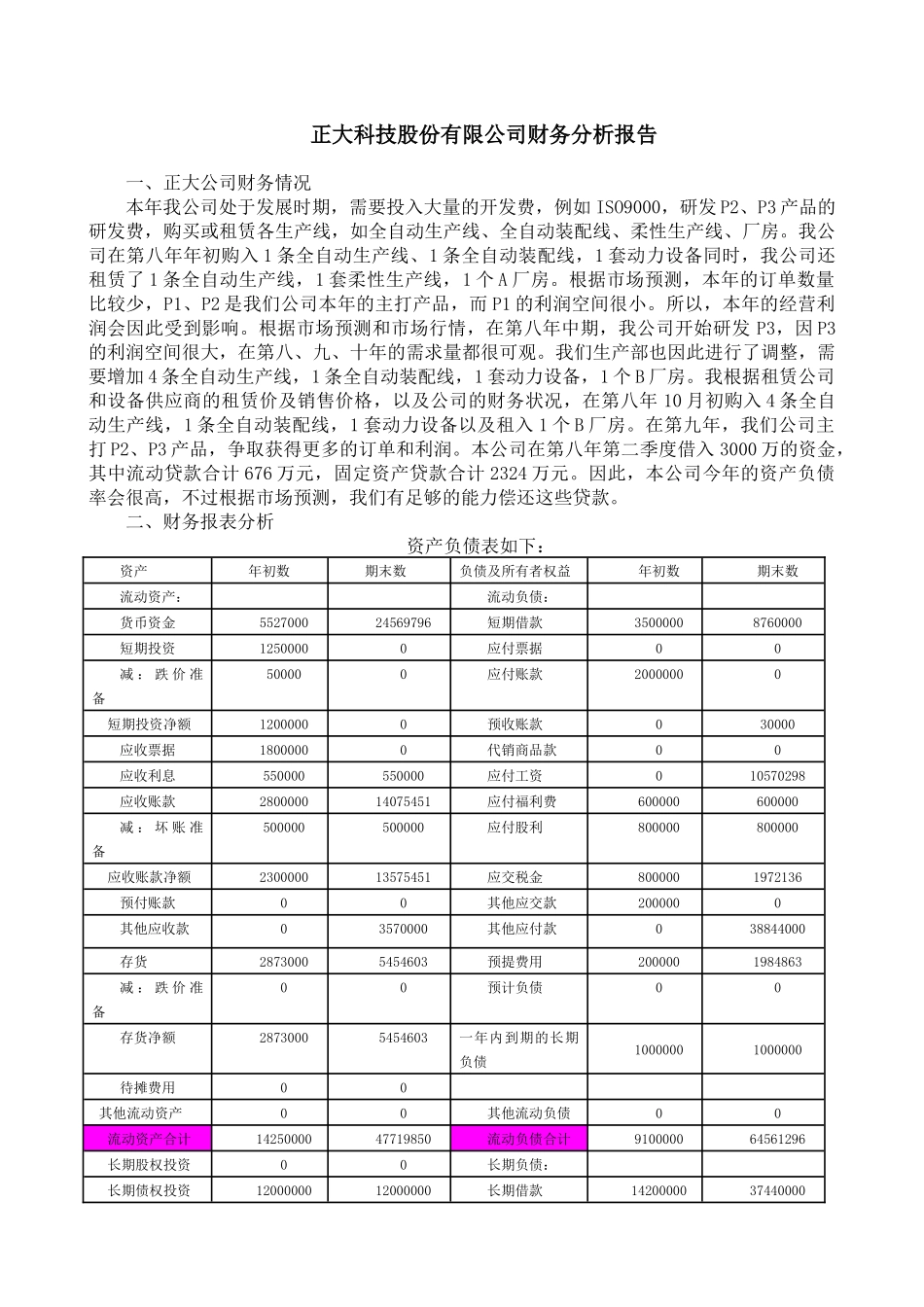 正大科技股份有限公司财务分析报告_第1页