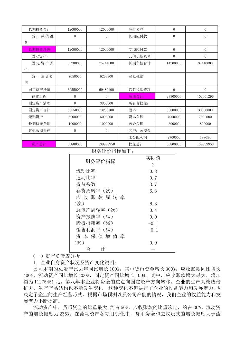 正大科技股份有限公司财务分析报告_第2页