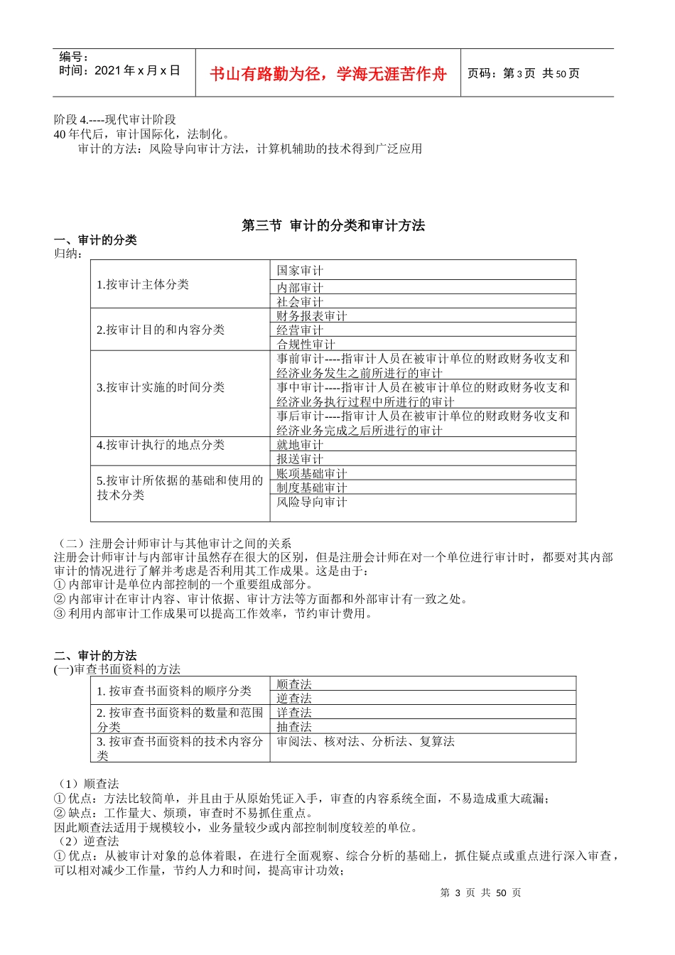 会计类《审计学》串讲讲义_第3页