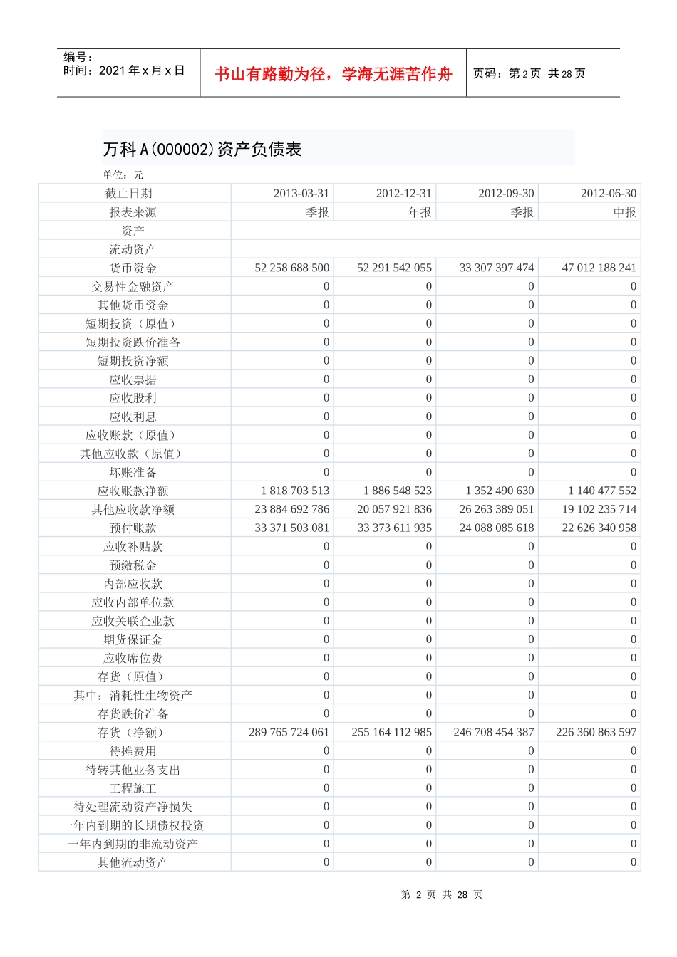 某集团财务报表及管理知识分析报告_第2页