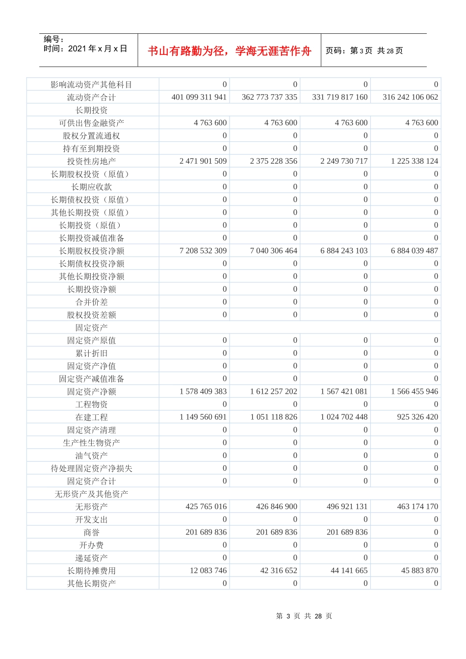 某集团财务报表及管理知识分析报告_第3页