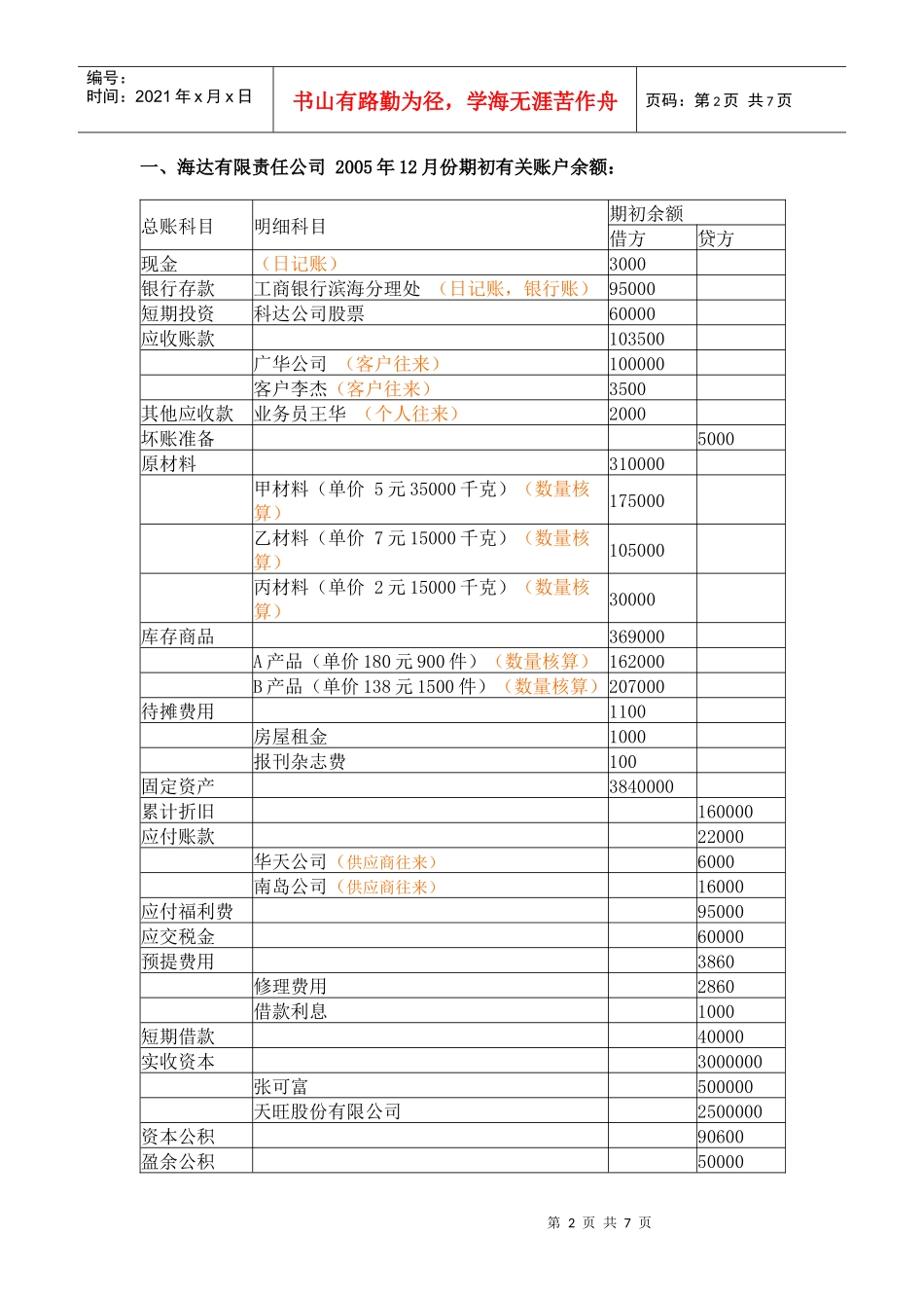 基础会计综合实训资料_第2页