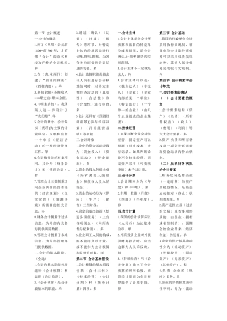 黑龙江省会计上岗证会计基础小条