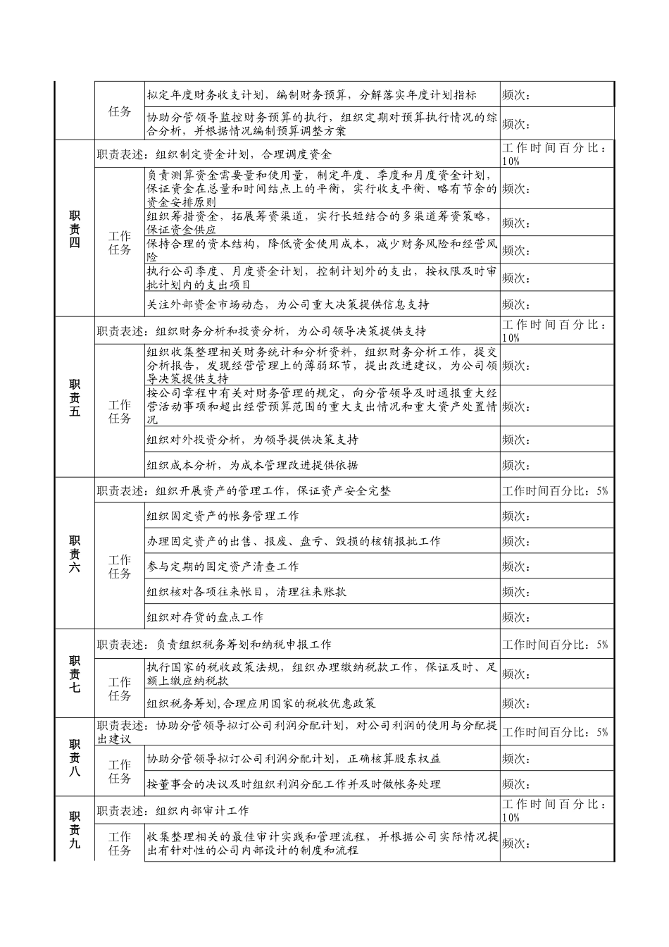 企业财务审计部经理岗位职务描述_第2页