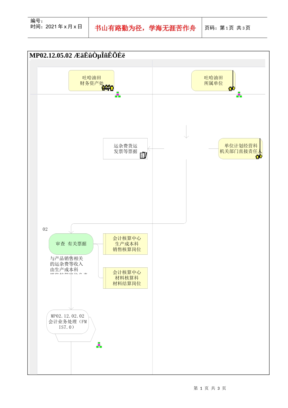 MP02.12.05.02 其他业务收入_第1页