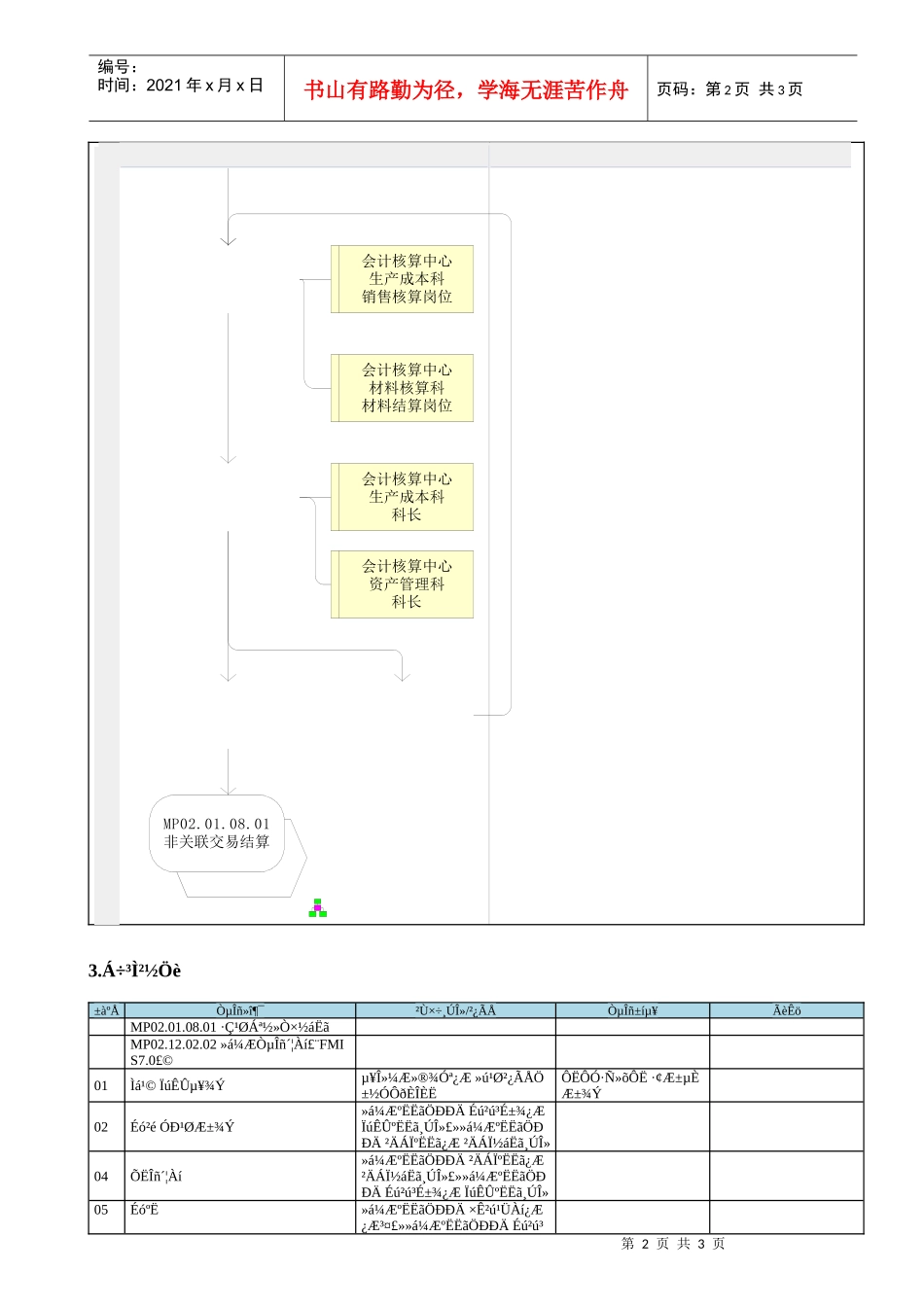 MP02.12.05.02 其他业务收入_第2页