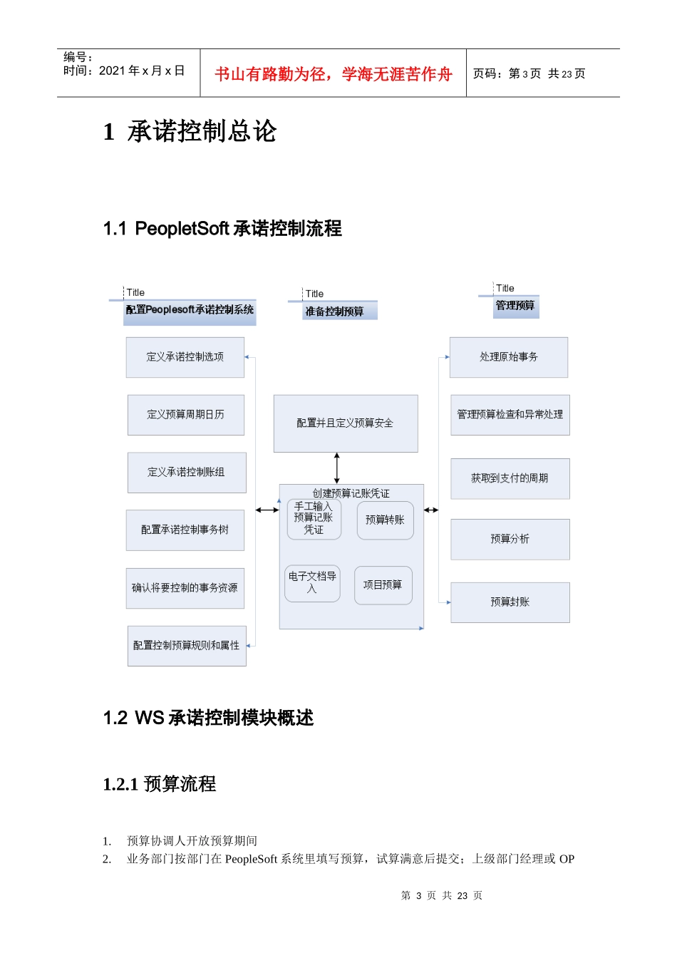 WS预算操作手册_第3页