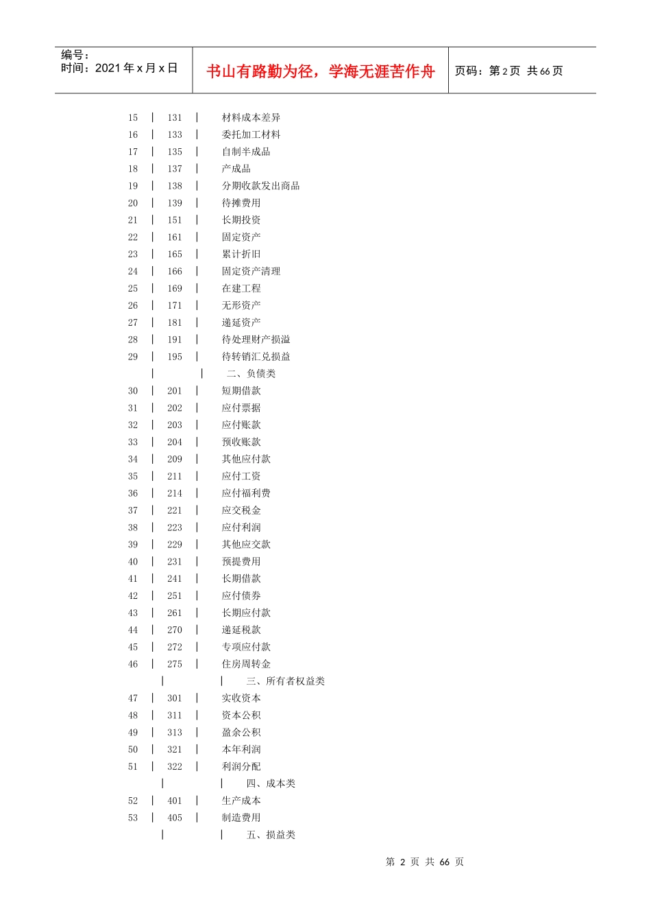 调整后企业会计科目与会计报表格式_第2页