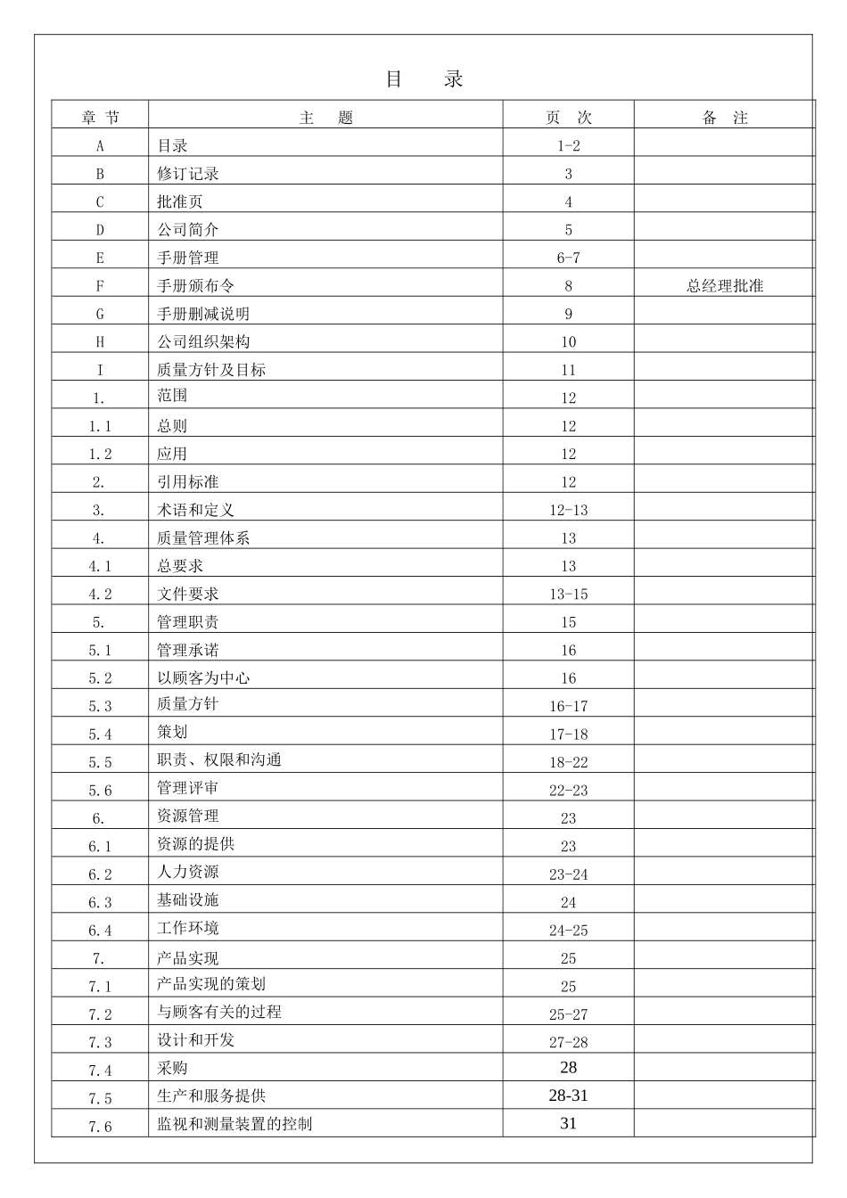 质量手册-正文_第1页
