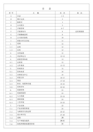 质量手册-正文