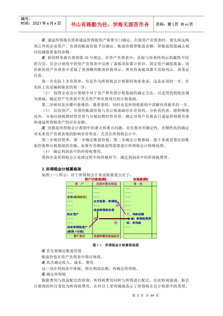 企业所得税会计准则的制定_第3页